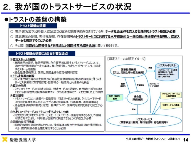 図2．トラスト基盤の構築における主要な論点