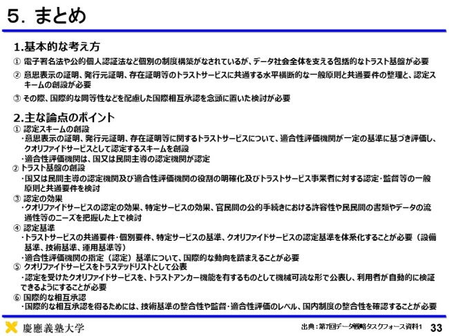 図4．トラストサービス基盤の構築（まとめ）