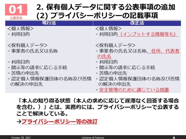 図2．プライバシーポリシー記載事項（現行法との比較）