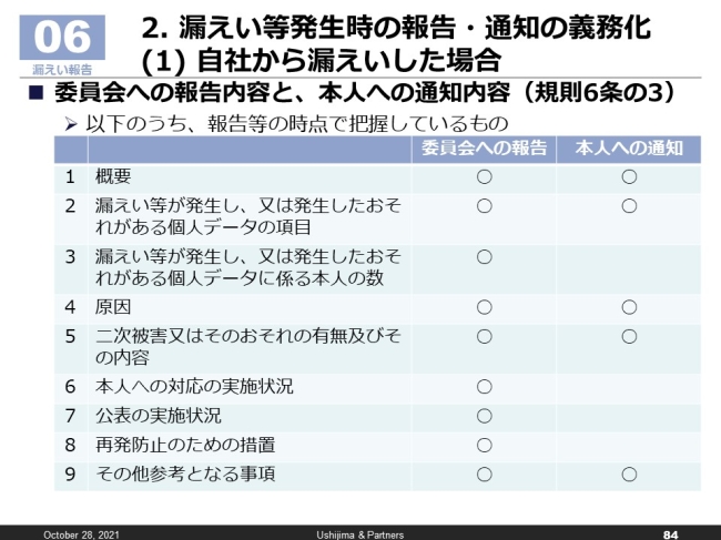 図7．漏えい時の報告・通知義務