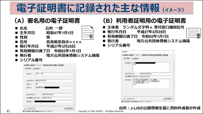 図1．マイナンバーカード内の2つの電子証明書に記録された主な情報（イメージ）