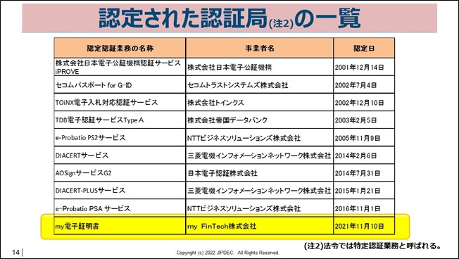 図2．認定されたトラストサービス（認証局）一覧