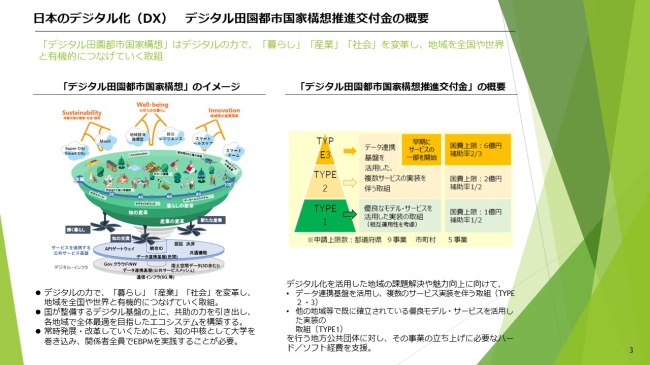 デジタル田園都市国家構想推進交付金の概要