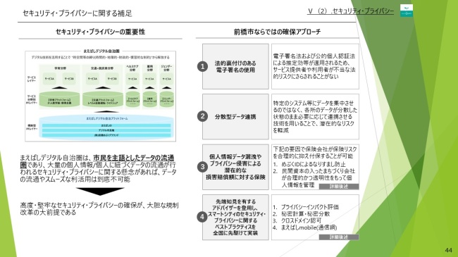 前橋市デジタル施策のセキュリティ・プライバシー保護対策