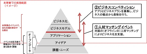 イベント実施の主なスコープ