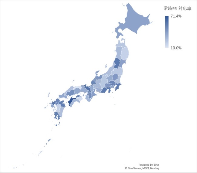 図4：各都道府県(自治体)の常時SSL対応割合