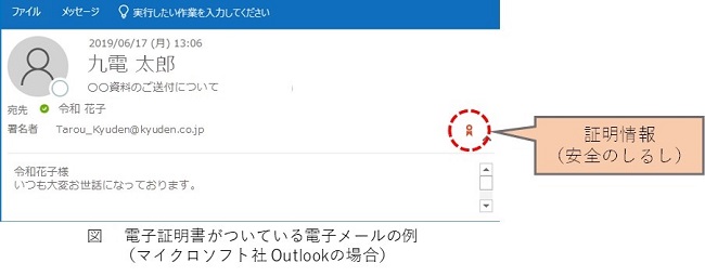 電子証明書がついている電子メールの例（マイクロソフト社Outlookの場合）