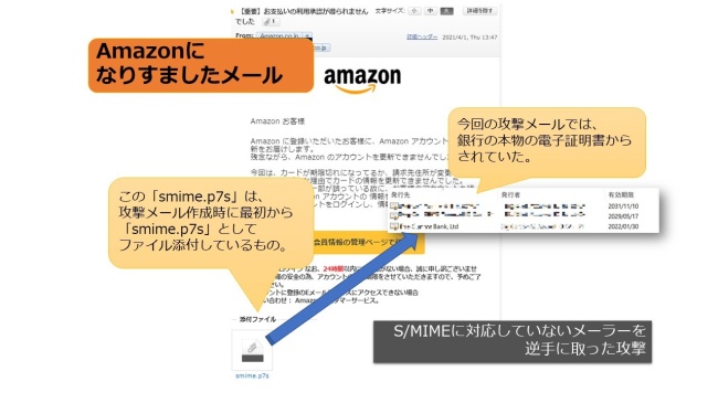 図3. S/MIMEに対応していないメーラーを狙った攻撃