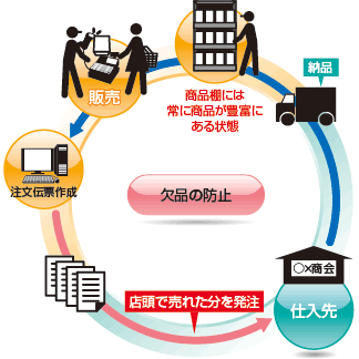 図「EDIのイメージ」