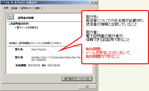 電子証明書記載事項の確認