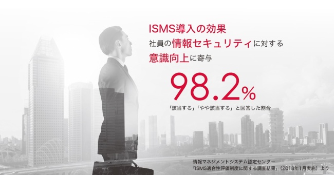 ISMS導入の効果