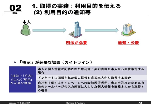 図4.利用目的の通知・公表・明示