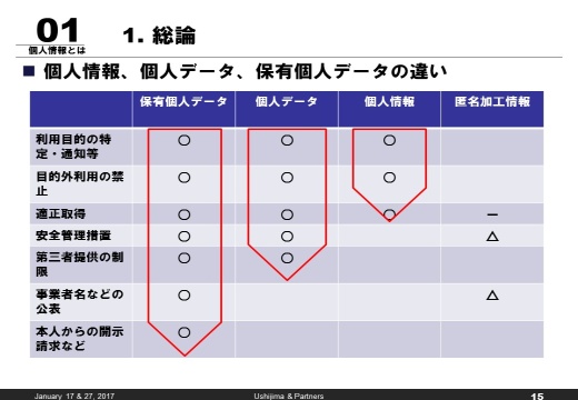 情報 特定 は 個人 と 改正個人情報保護法で変わった「個人情報」の定義