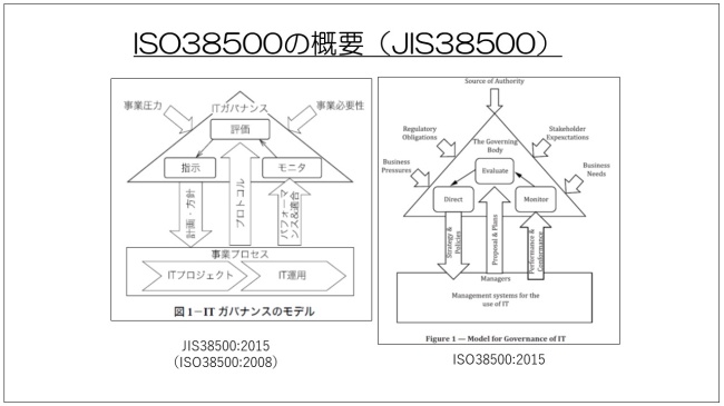 図1.ISO38500の概要