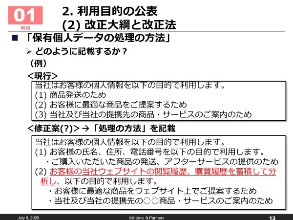 利用目的の公表 (2)改正大綱と改正法