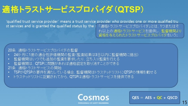 図1.適格トラストサービスプロバイダの監督/監査要件