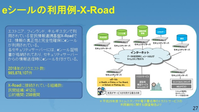 図4.eシール利用例 X-Road